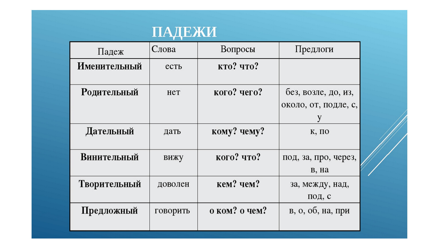 Как правильно пишется - согласно схемы или согласно схеме? объясняем разницу