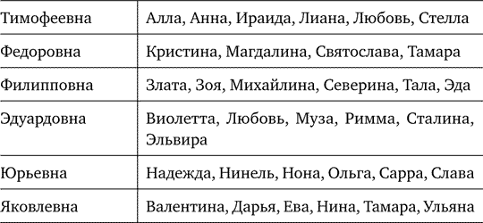 Фамилия петровна: происхождение, значение, история и cуть - какая фамилия ру