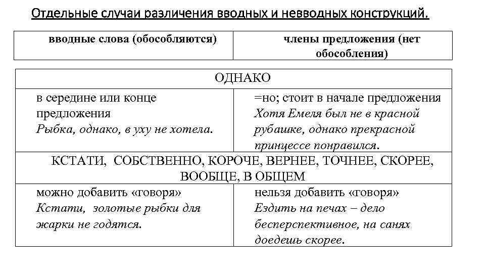 Наречие, частица, союз или вводное: 13 слов-ловушек | адукар
