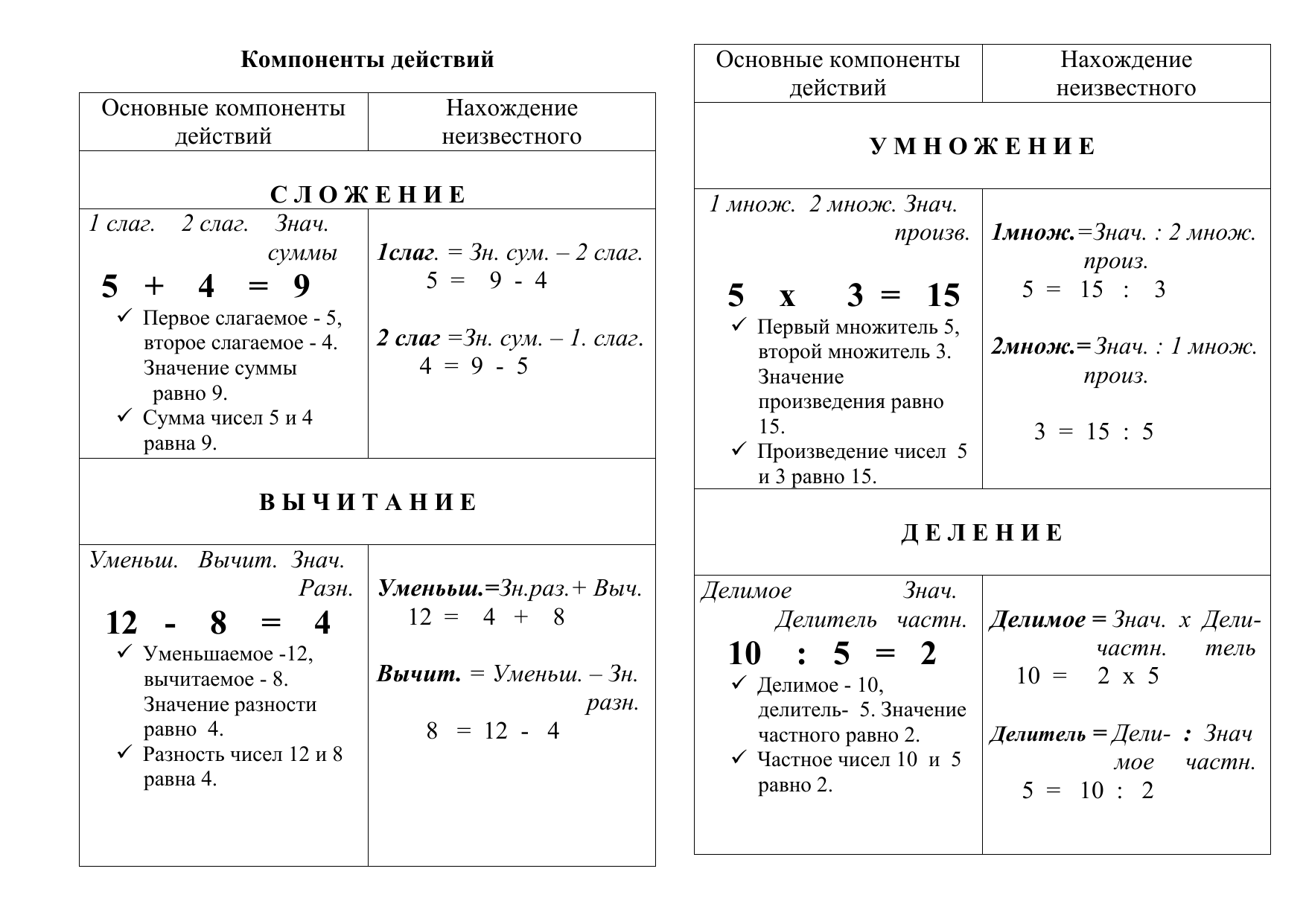 Для работ по математике или математики как правильно пишется слово
