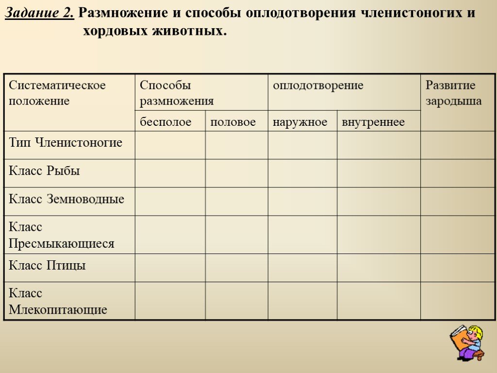 Организм. онтогенез. воспроизведение организмов.