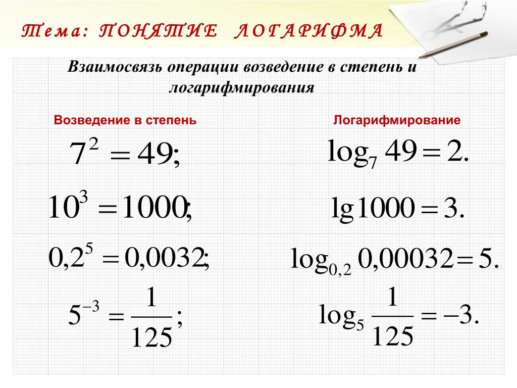 Возвести отрицательное число в степень