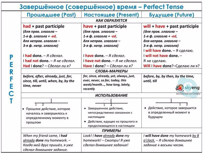 Past perfect vs past perfect continuous: what's the difference? - speak english by yourself - learn anytime, anywhere