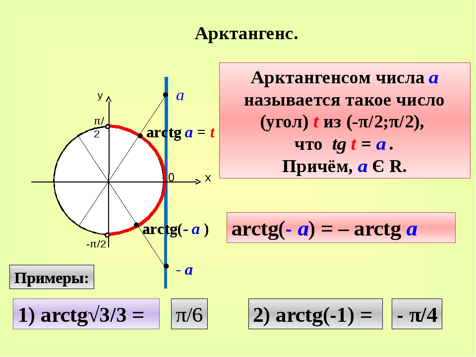Урок 4: простейшая тригонометрия - 100urokov.ru