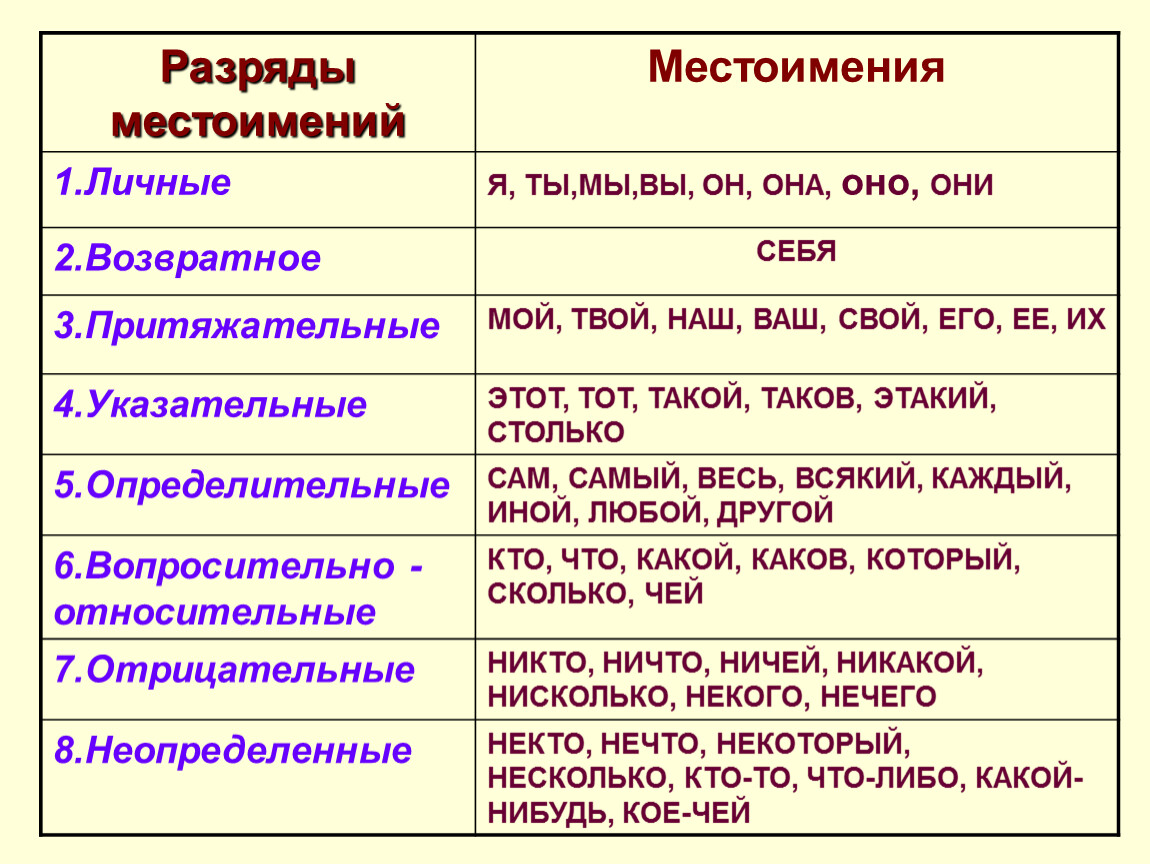 Русский язык