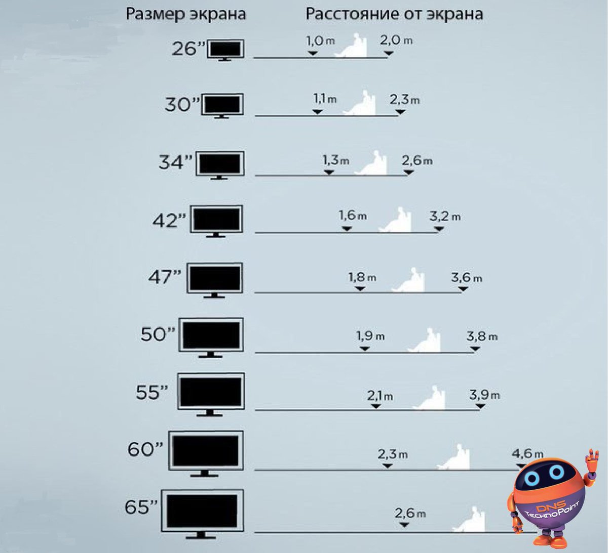 Диагональ телевизора в см и дюймах - таблица перевода