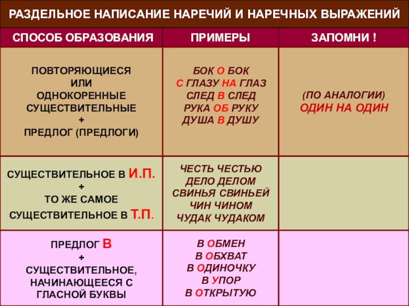 Узнаем как правильно пишется слово в сердцах слитно или раздельно Правила русского языка Примеры предложений со словом в сердцах
