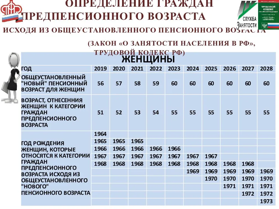 Правописание предлогов: слитно или раздельно, через дефис, пол