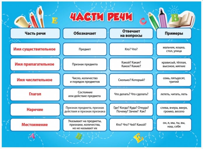 Слитное, дефисное и раздельное написание слов
