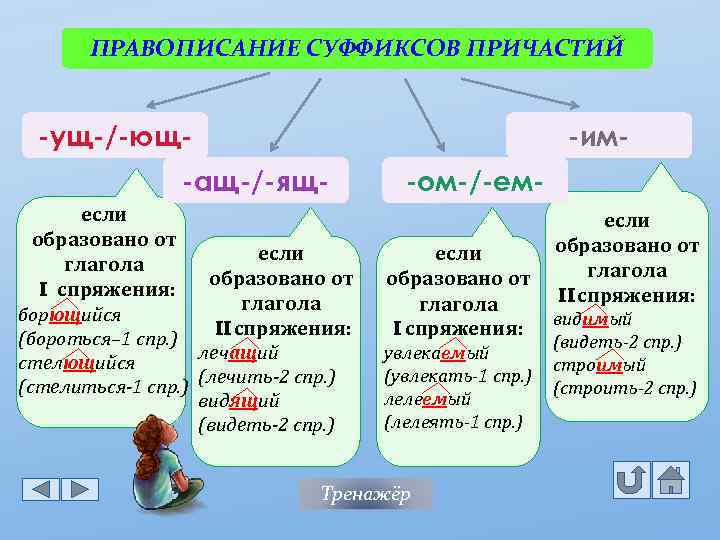 Не расслышав как пишется слитно или раздельно - как пишется то или иное слово или словосочетание