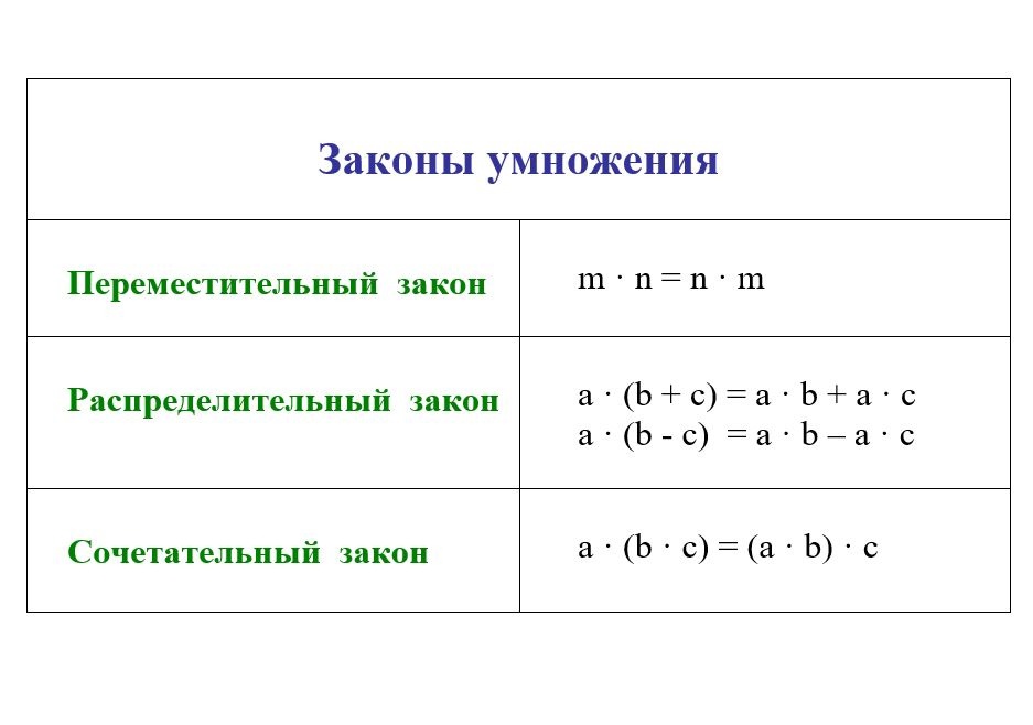 История таблицы умножения