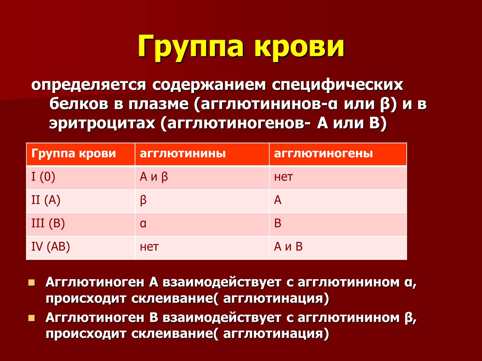 Определение резус-фактора