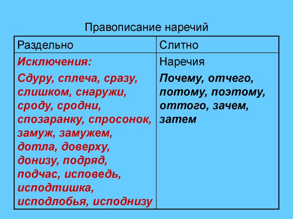 Спозаранку часть речи
