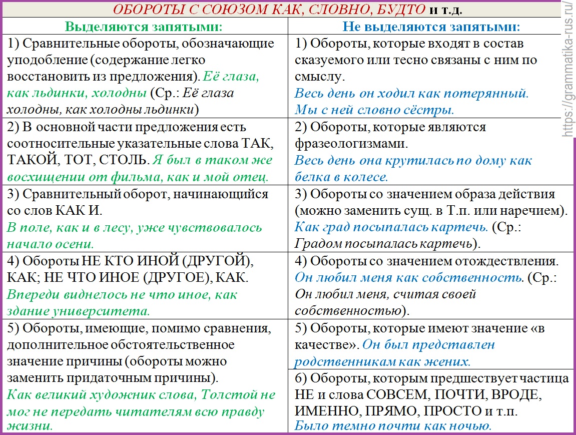 Когда слово "в частности" выделяется знаками препинания: разбор с примерами