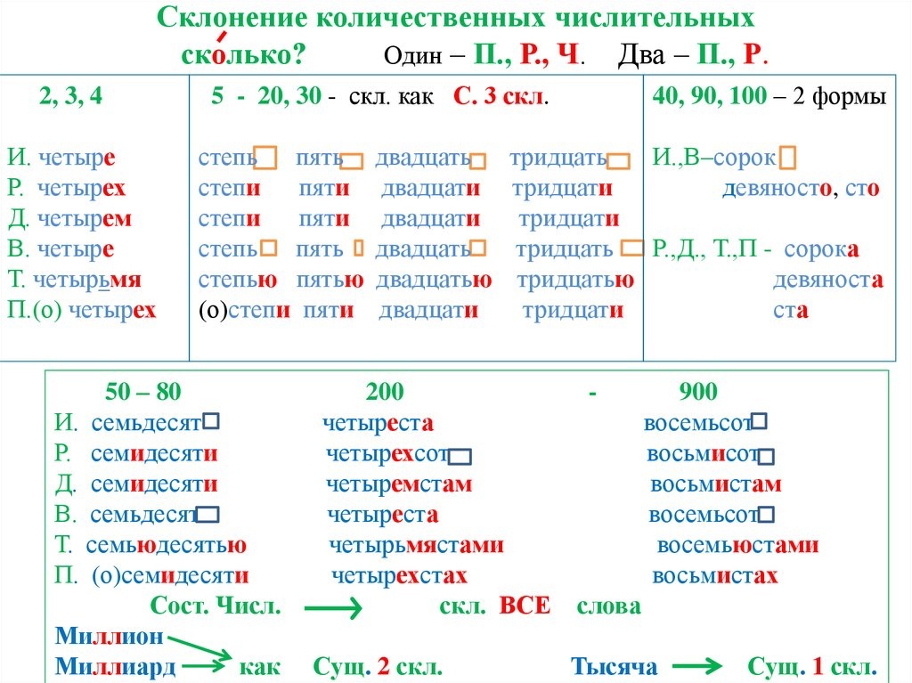 Приобрести или преобрести: как правильно пишется слово?