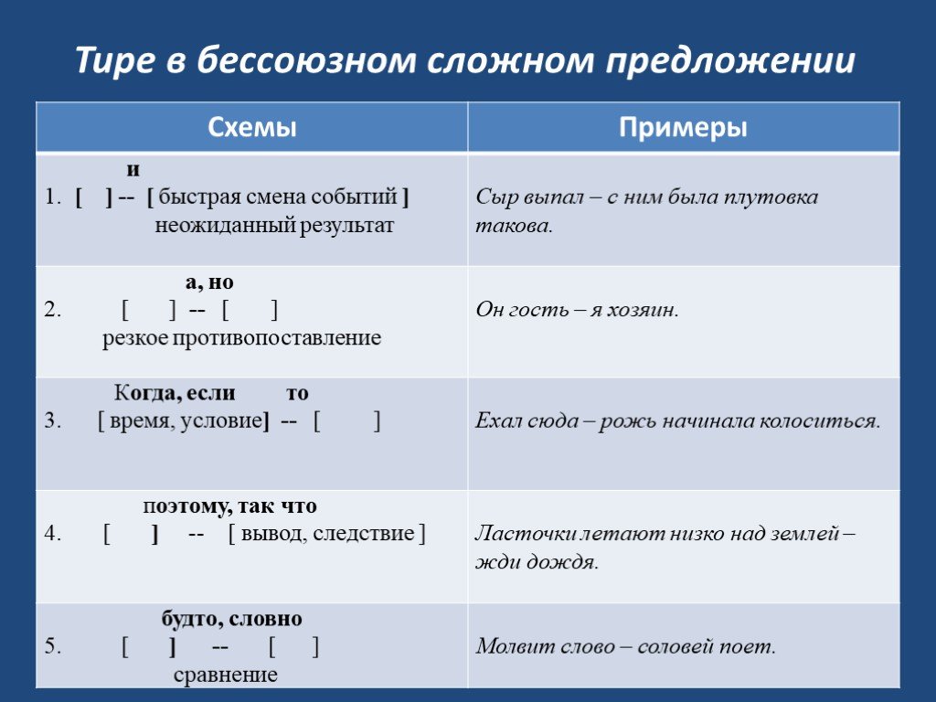 10 основных случаев постановки запятых — 2 | грамотно по-русски