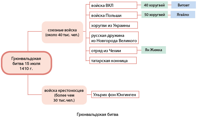 Карл v в погоне за христианской мечтой