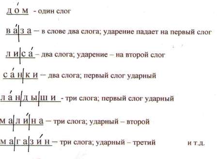 Перенос слов: задания для 1 класса – наумёнок