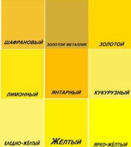 Как пишется: ярко-желтый или ярко желтый?