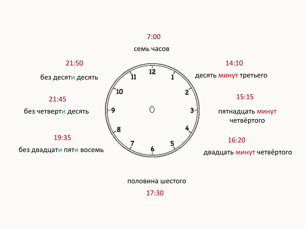 Разбираемся как правильно пишется слово двадцать девятое вместе или отдельно Правила и примеры