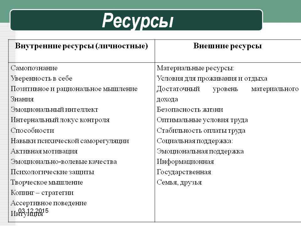 Что такое ресурсы Методы ресурсосбережения в быту Правила рационального потребления