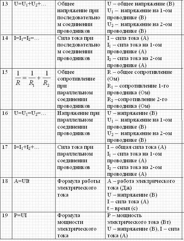 Электромагнитная индукция. опыты фарадея. электромагнитные колебания и волны – fizi4ka