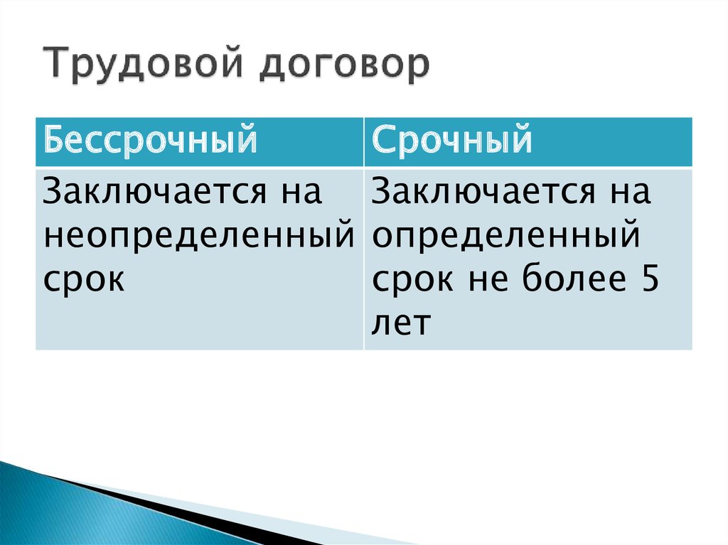 "бессрочно" - фонетический разбор, примеры предложений, синонимы, связанные слова