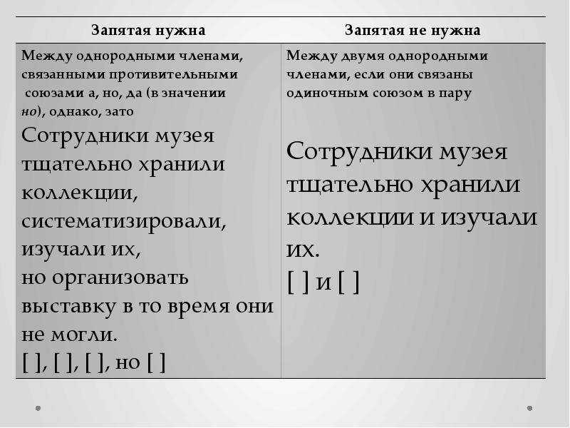Конспект "однородные члены предложения" - учительpro