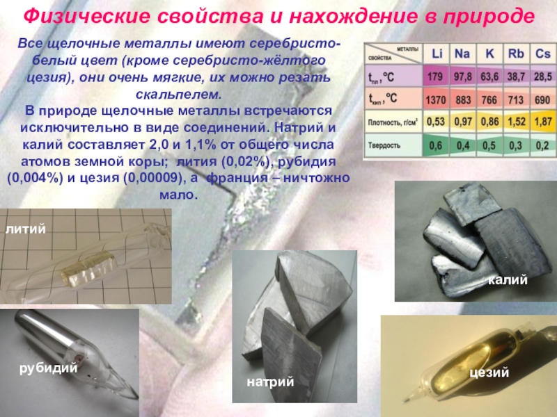 Металлы ia группы - умскул учебник