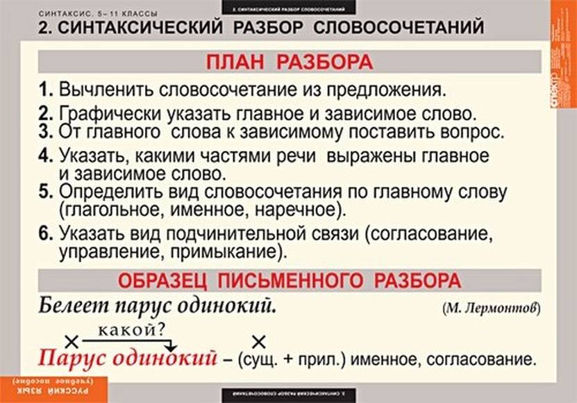 Словосочетание и его разбор