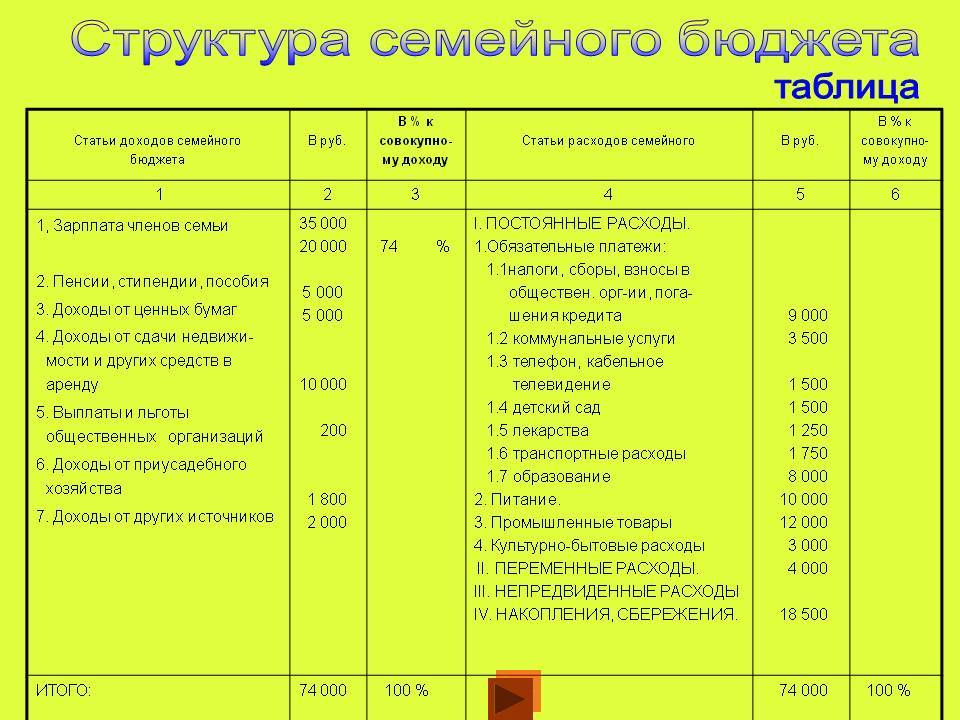 Семейный бюджет — 2023. как вести, на чем экономить?