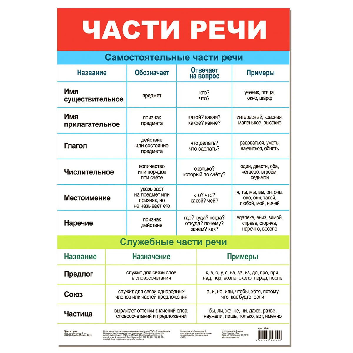 Слитное, дефисное и раздельное написание слов