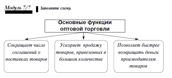 Розничная и оптовая торговля