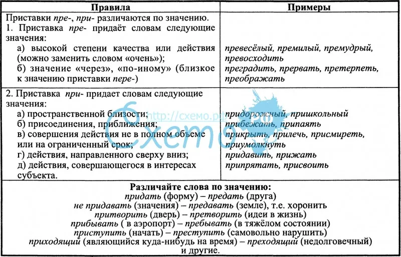Получше или по лучше: как правильно пишется слово?