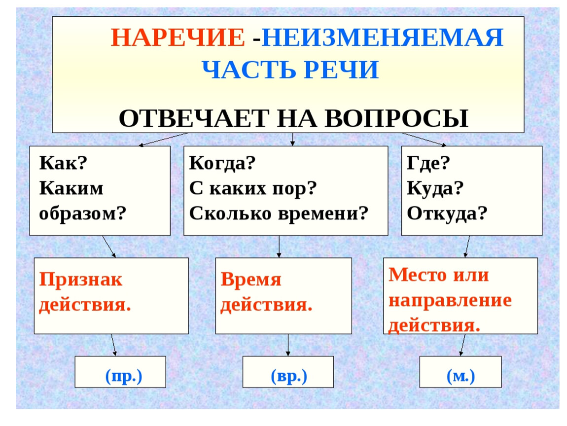 Наречие ненашутку как пишется - портал по русскому языку