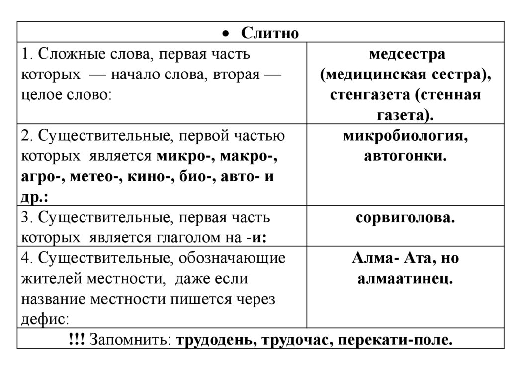 «не» с причастиями — слитно и раздельно
