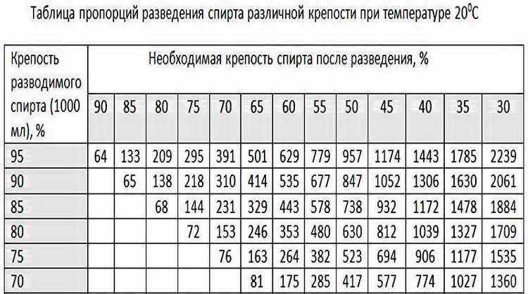 Масло для триммера: соотношение бензина, двухтактных двигателей, пропорция, как развести, разбавить, таблица
