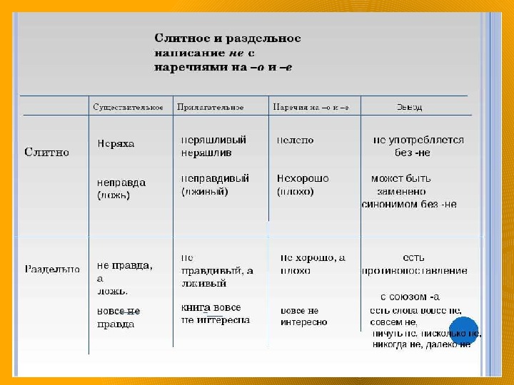 Узнаем как правильно пишется слово неосторожно Правила русского языка и примеры предложений