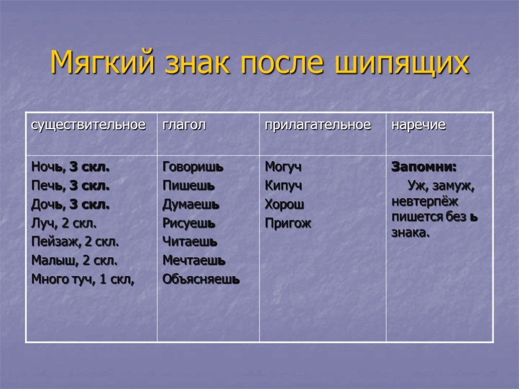 Как правильно пишется слово не удалось - портал по русскому языку