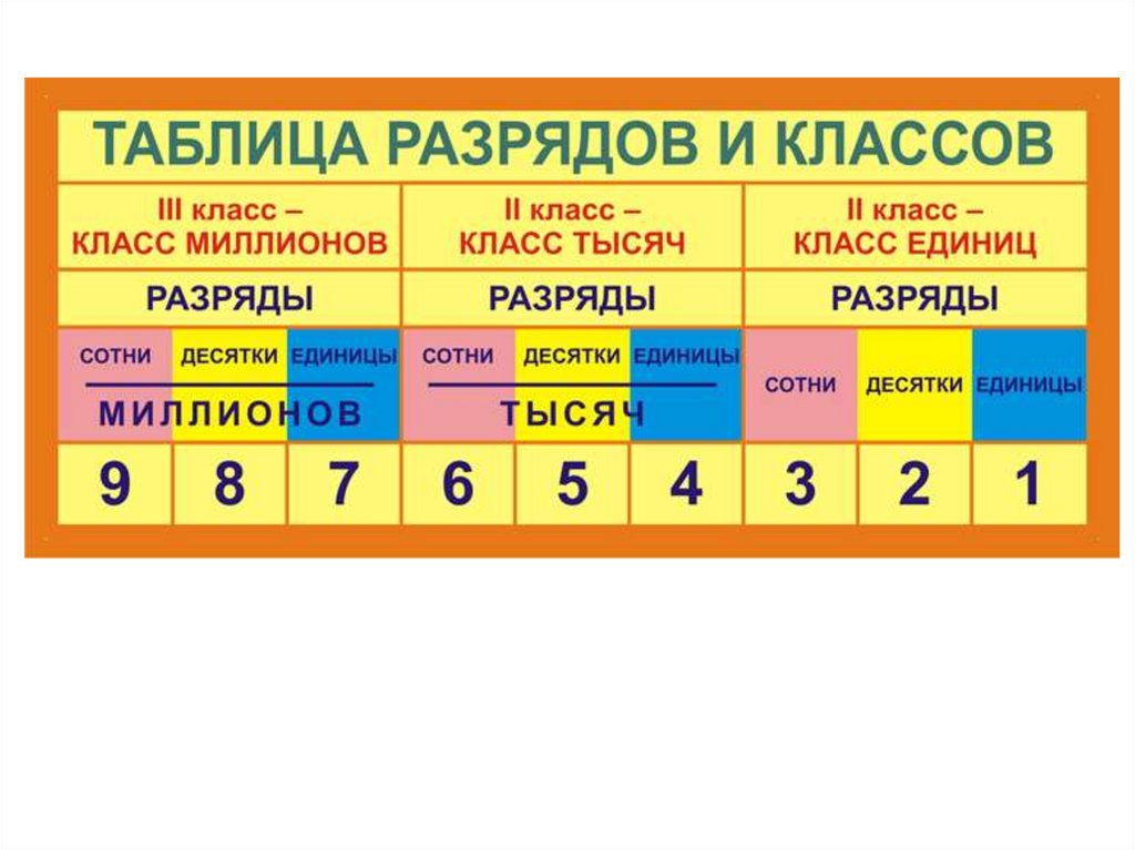 Переменные, типы и вывод - python от ods.ai