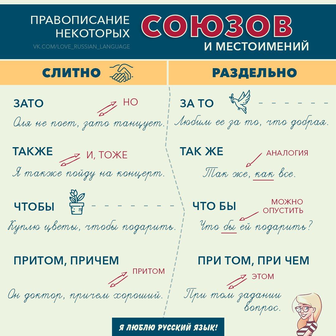 Слитное и раздельное написание наречий, примеры правописание с предлогами в таблице