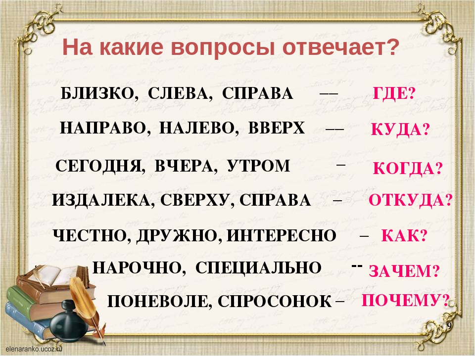 Справой стороны или с правой стороны как правильно пишется