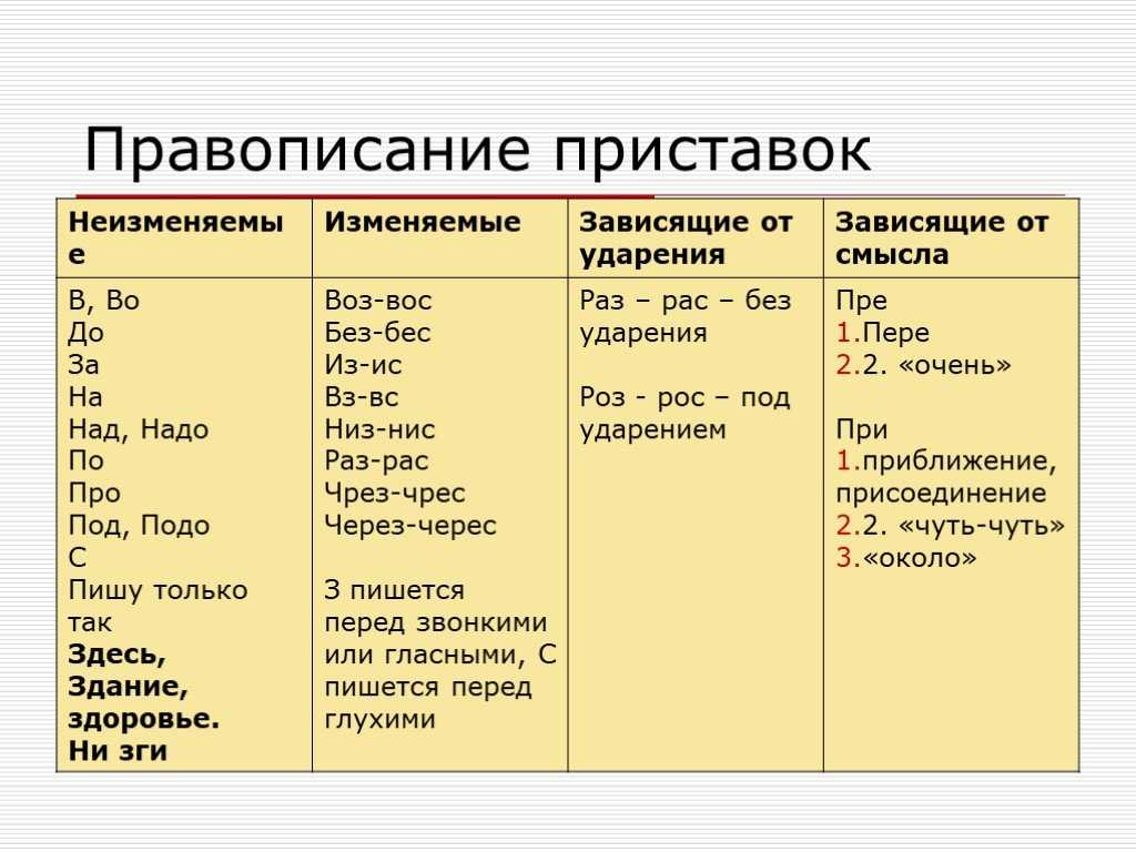 Как правильно пишется непревышающий или не превышающий? советы и правила