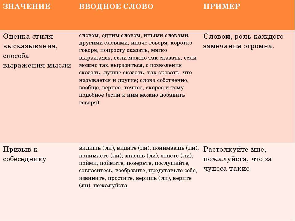 Не сомненно или несомненно как правильно пишется