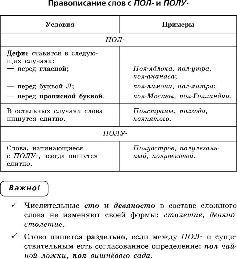 Небесплатно как пишется слитно или раздельно - slovrus.ru - основы правописания русского языка
