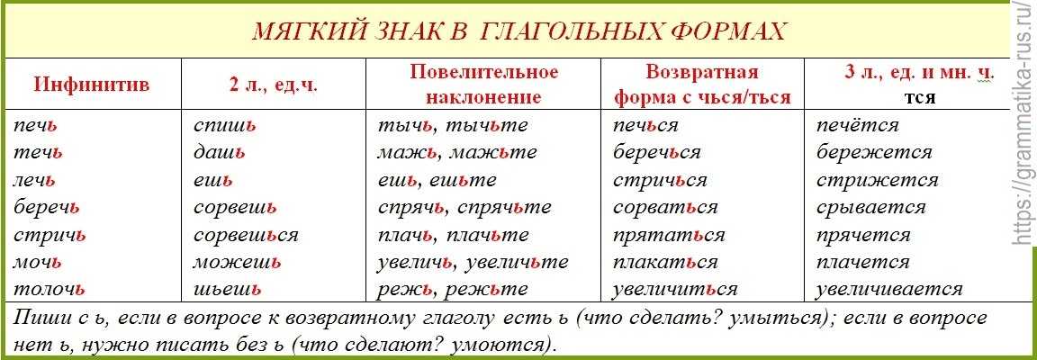 Второпях как пишется и почему