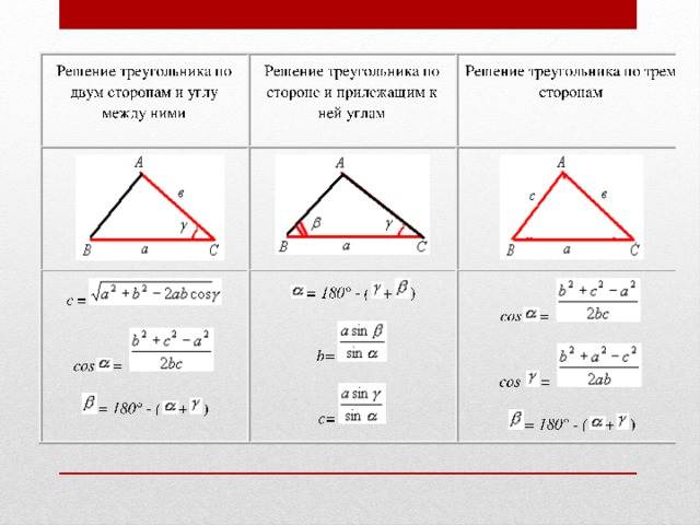 Виды треугольников. основные факты 7 класс онлайн-подготовка на ростелеком лицей | тренажеры и разбор заданий