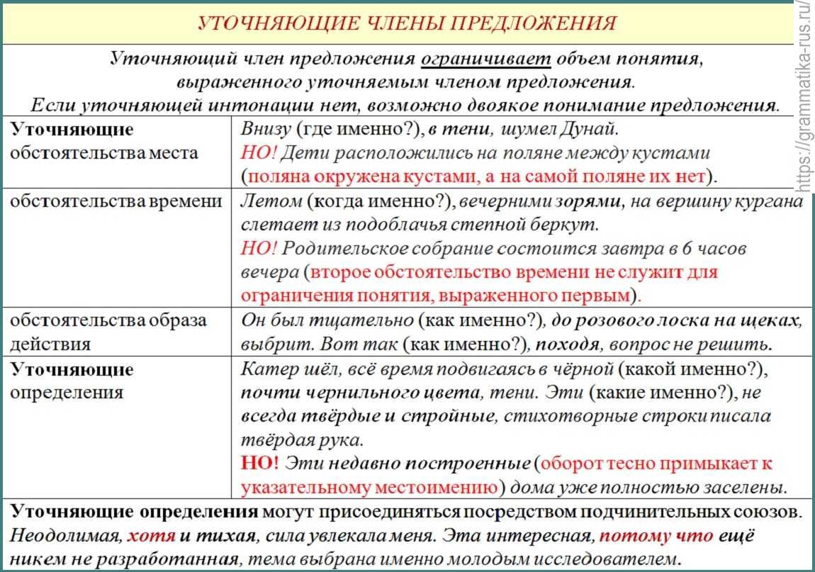 Перед какими союзами ставится запятая примеры