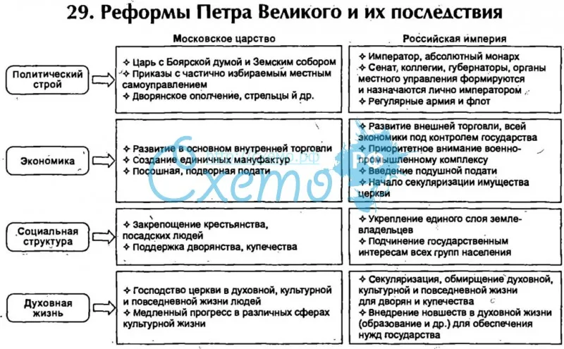 История россии