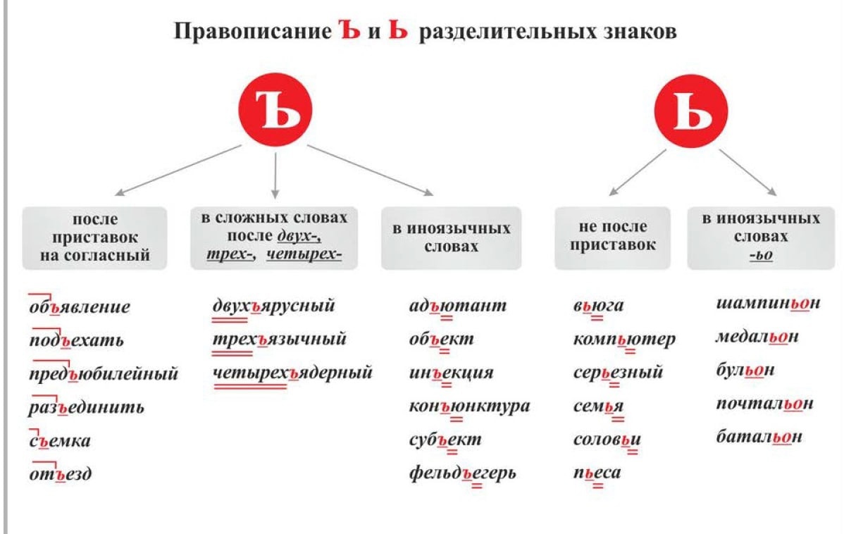 Слитное ⭐️ и раздельное написание производных предлогов: таблица, примеры предложений
